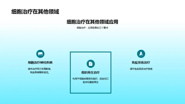 商务风生物医疗教学课件PPT模板