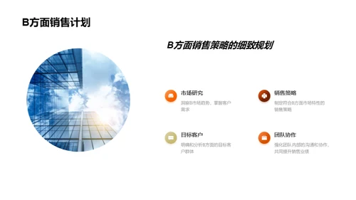 新季度销售战略规划