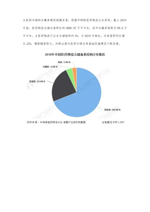 中国医药冷链物流行业市场现状及发展趋势分析-数字化供应链转型升级加速.docx