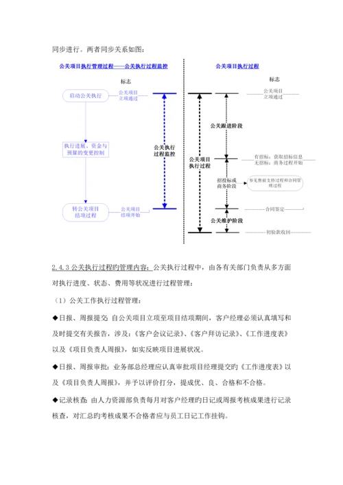 公关专项项目管理新版制度.docx