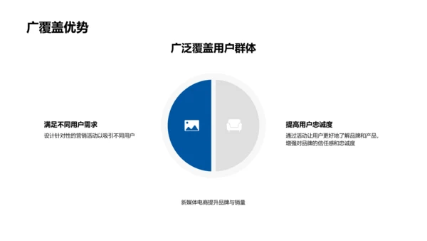 新媒体电商活动策划