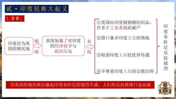 第1课 殖民地人民的反抗斗争  课件