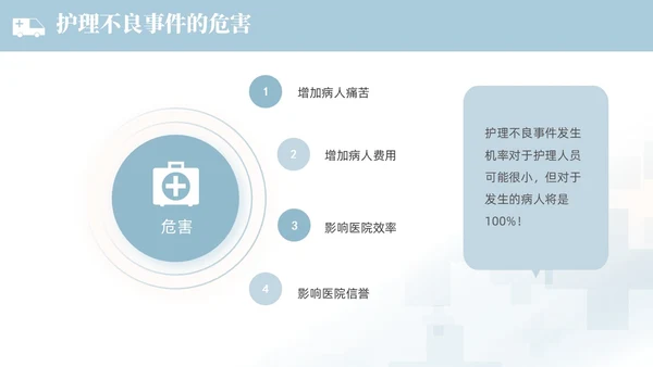 蓝色渐变色简约商务风护理不良事件管理医学培训护理工作总结护理医疗
