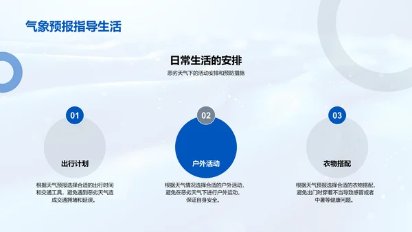 谷雨气象预报解析