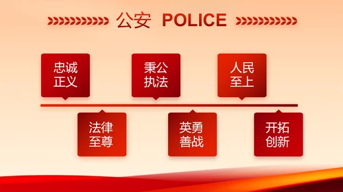红色公安警察年终工作总结汇报PPT动态模板