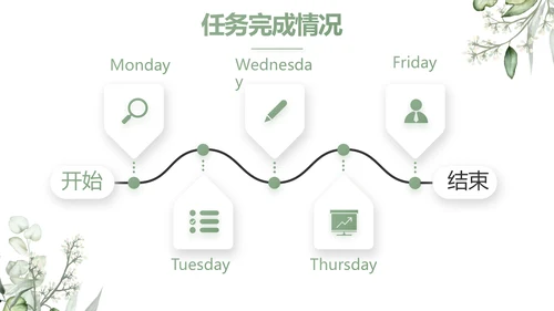 绿色清新美容护肤皮肤管理动态PPT