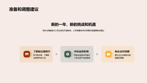 法律变革与公司策略