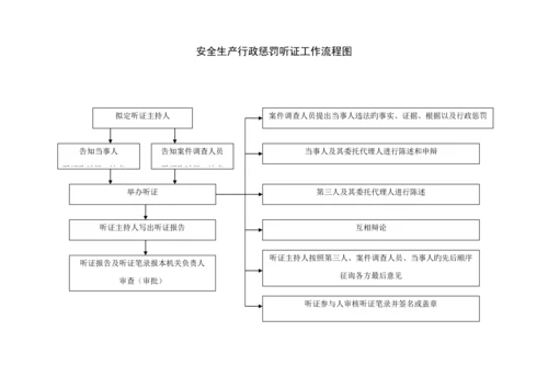 安全生产执法检查程序标准流程图.docx