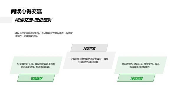 阅读引领成长班会PPT模板