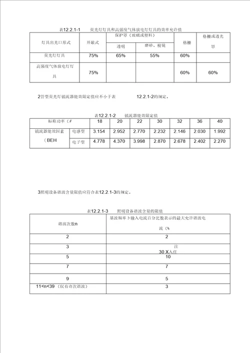 机电工程节能的施工方案