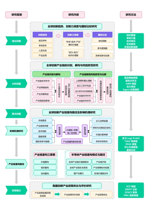 绿色简约通用论文流程图