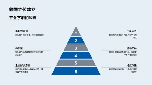 金融引领者的探索与创新