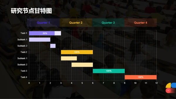 黑色商务教育培训研究报告PPT案例