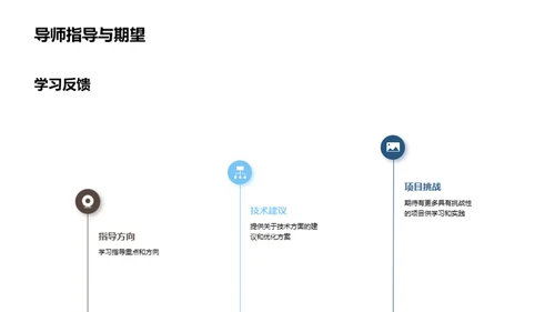 游戏行业实习汇报