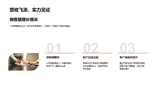 品牌翻新