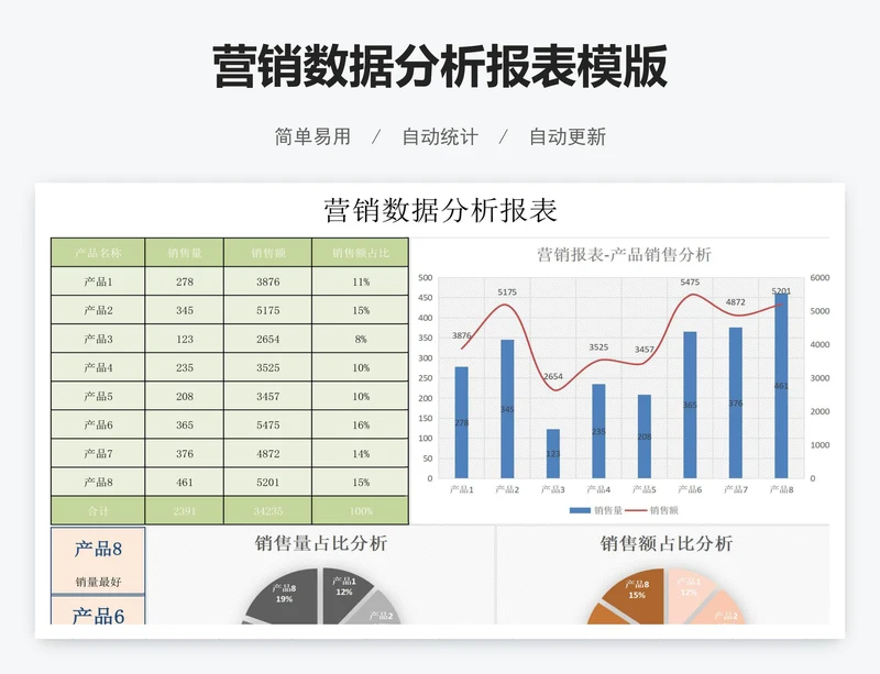 营销数据分析报表模版