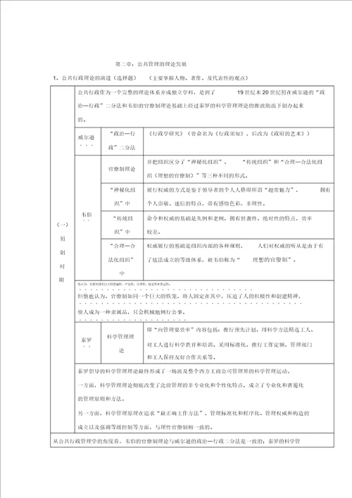 王乐夫公共管理学