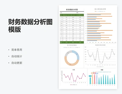 财务数据分析图模版