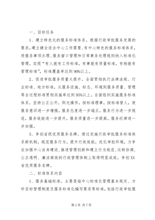 青少年服务中心标准化建设方案 (2).docx