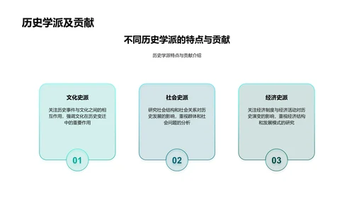 历史学研究解析PPT模板