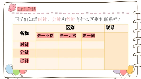 秒的认识（课件）(共26张PPT)2024-2025学年三年级上册数学人教版