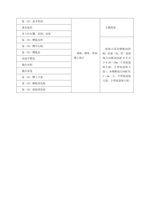 灌溉与排水工程施工质量评定表.docx