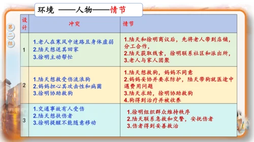 统编版-2024-2025学年语文六年级上册第四单元习作  笔尖流淌的故事-（教学课件）