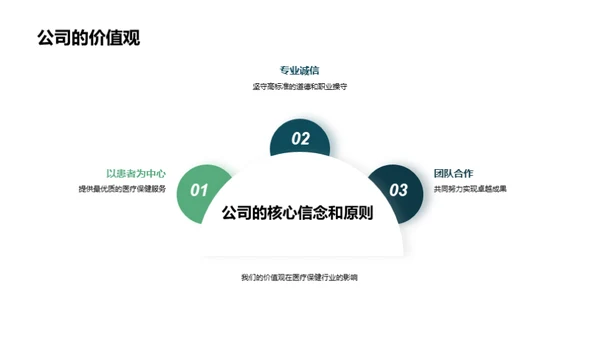 构建医保企业文化