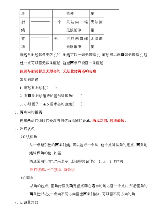 苏教版四年级上册数学知识点总结1