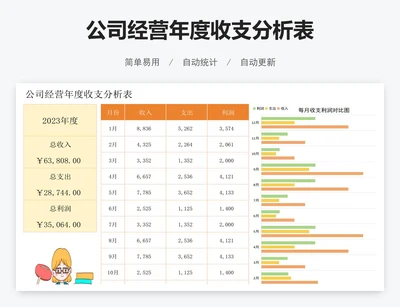 公司经营年度收支分析表