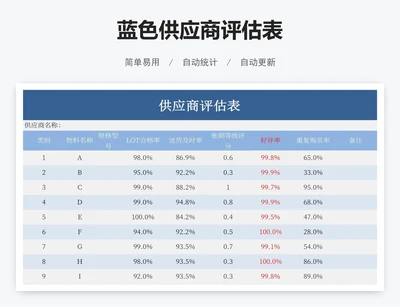 蓝色供应商评估表