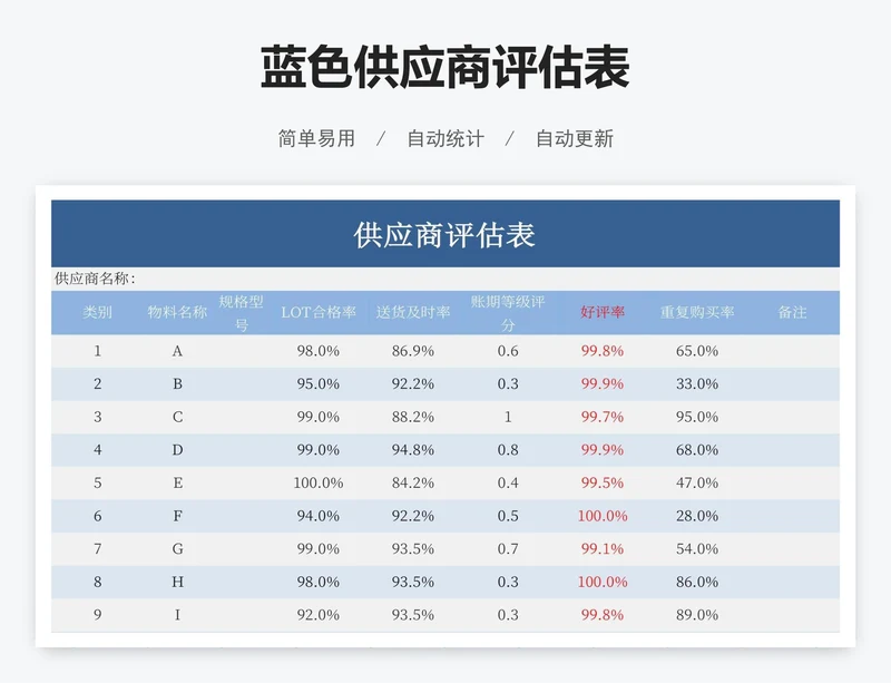 蓝色供应商评估表