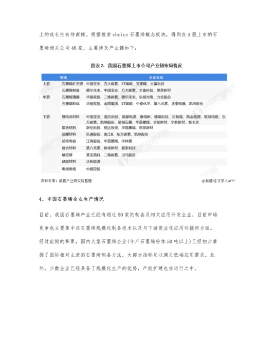 中国石墨烯行业市场现状及发展前景分析-预计2025年市场规模有望突破千亿元.docx