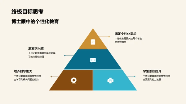 个性化教育全解析