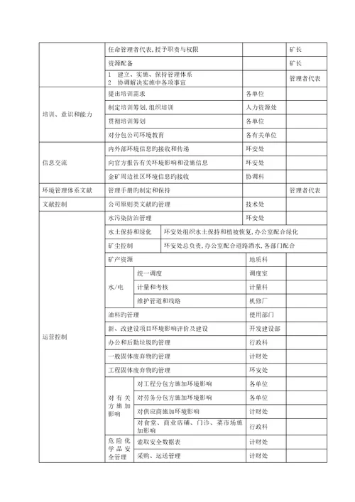 矿山一体化管理标准手册模板