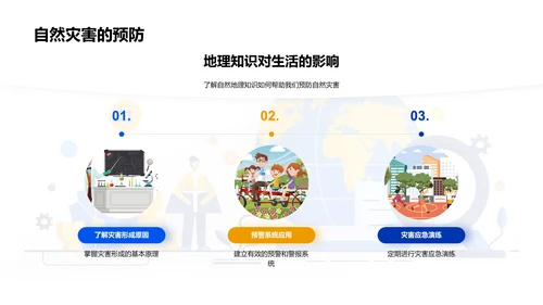 自然地理基础课PPT模板