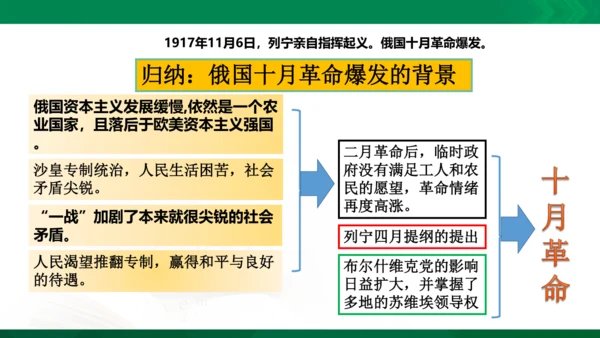 第一课第一框俄国十月革命（课件）