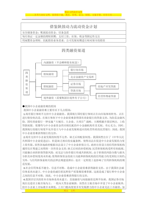 财务管理-融资.docx
