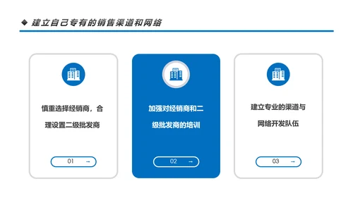 营销市场渠道建设与管理企业职场培训PPT