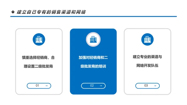 营销市场渠道建设与管理企业职场培训PPT