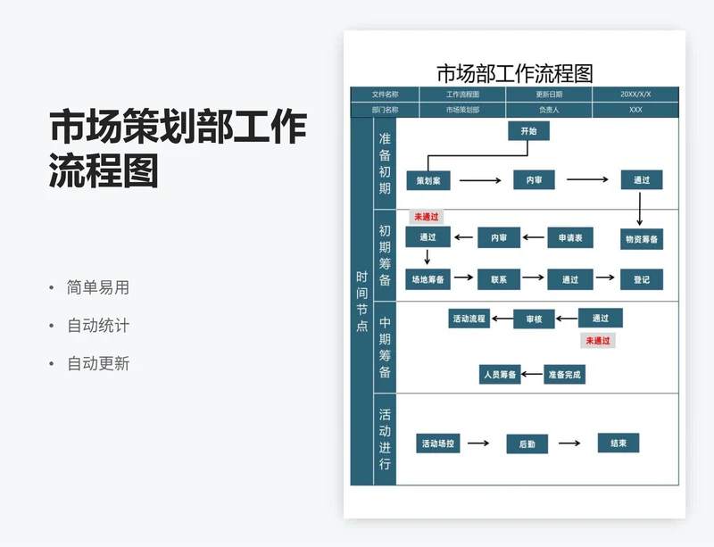 市场策划部工作流程图