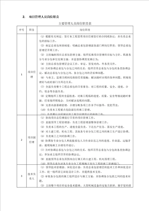 项目组织管理机构及人员配备完整版