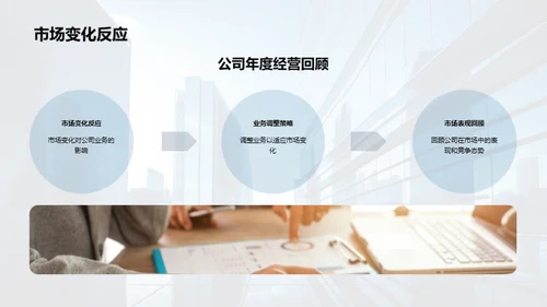 金融市场趋势与公司策略