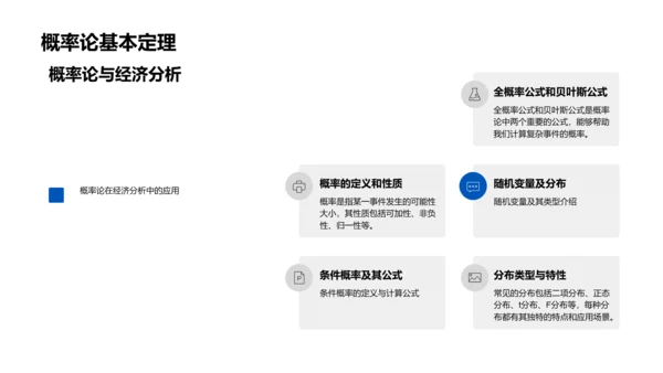 概率统计在经济分析中的作用PPT模板