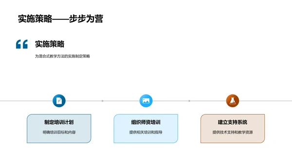 混合教学改革报告PPT模板