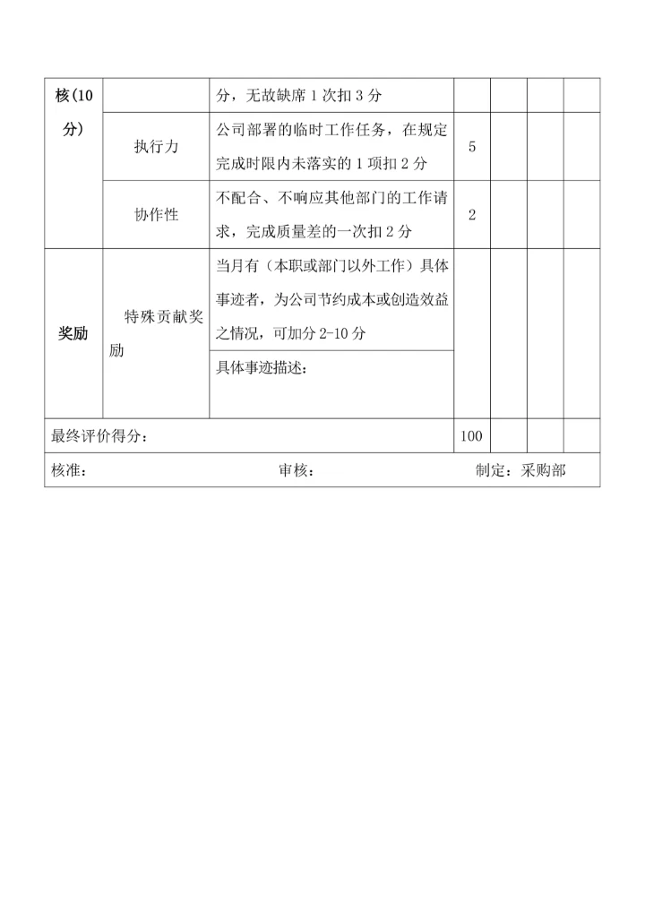 采购部月份绩效考核表