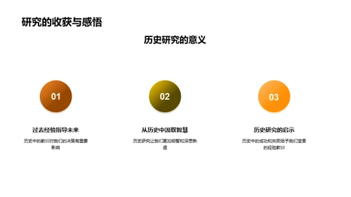 历史之鉴：启示未来