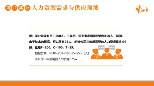 2023年人力资源规划人力资源人事企业商务培训PPT课件职业规划