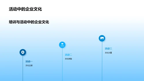 打造企业核心竞争力