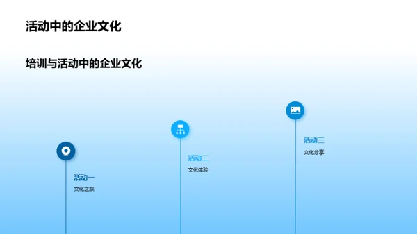打造企业核心竞争力